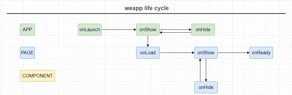 weapp-life-cycle